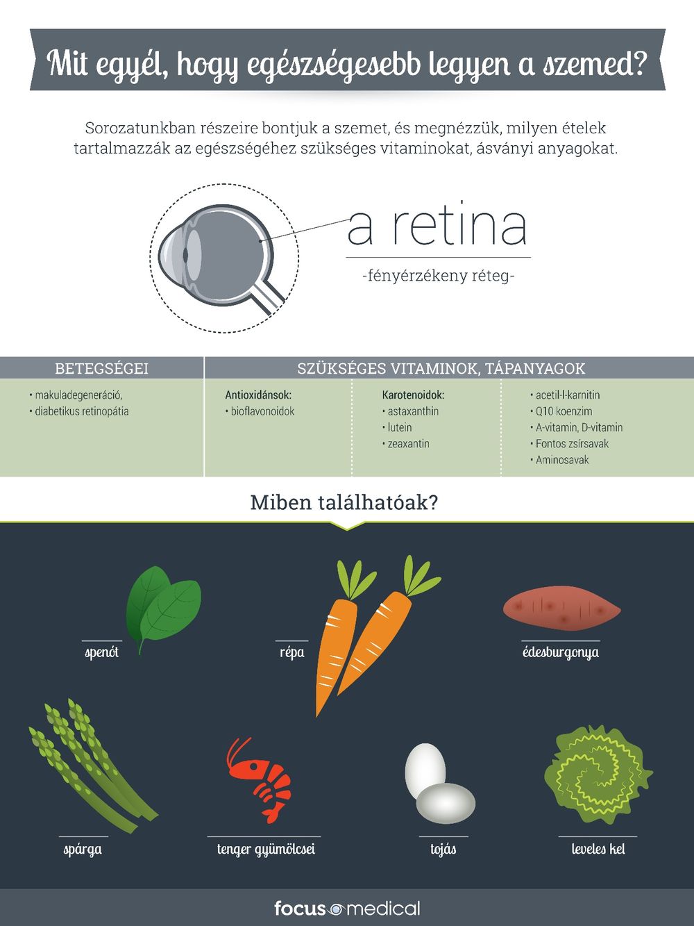 Mit egyél, hogy jobban láss?