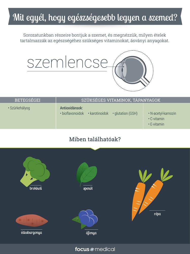 Infografika a szemlencséről